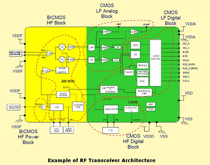 RF PCB Layout Guidelines 2.png