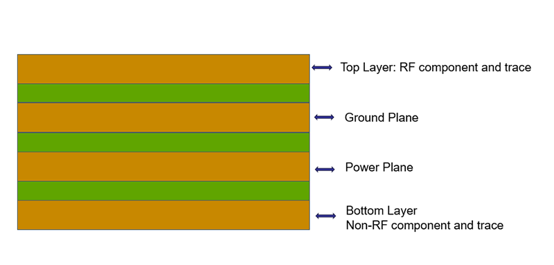 RF PCB STACK UP.png