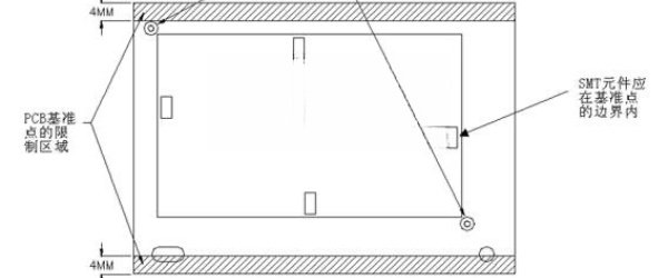 High-speed PCB design: PCBA design specifications you should know